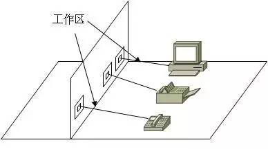 弱電工程中的“綜合布線”一般都包含些什么？